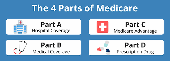 A blue background with four different types of medical information.